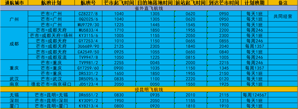 新航季,芒市機場執飛航線24條,通航城市23個!_航空公司_航班_加密