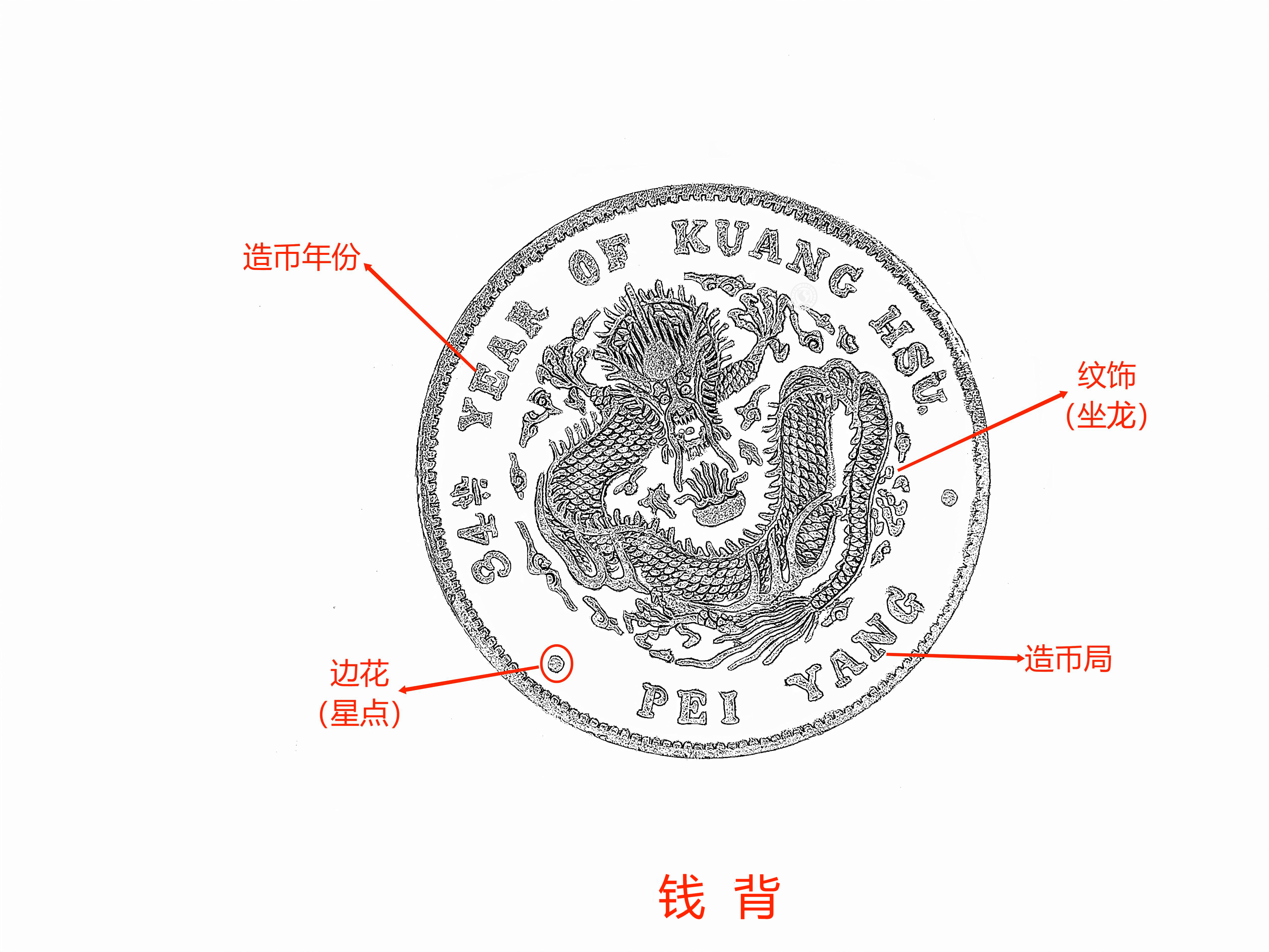 机制币形制示意图图源:鉴定站古铜钱形制示意图