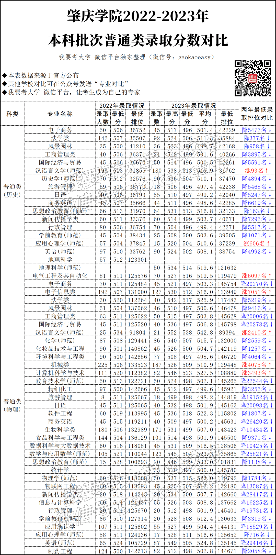 肇庆学院新校区正式开工,要改名大学了?