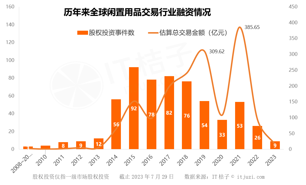个人急卖二手车抖音_抖音二手车怎么运营_抖音卖二手车有效果吗