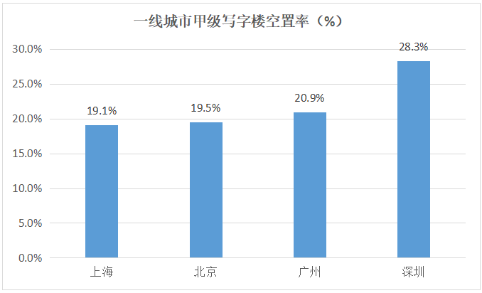 規劃_公寓_產業