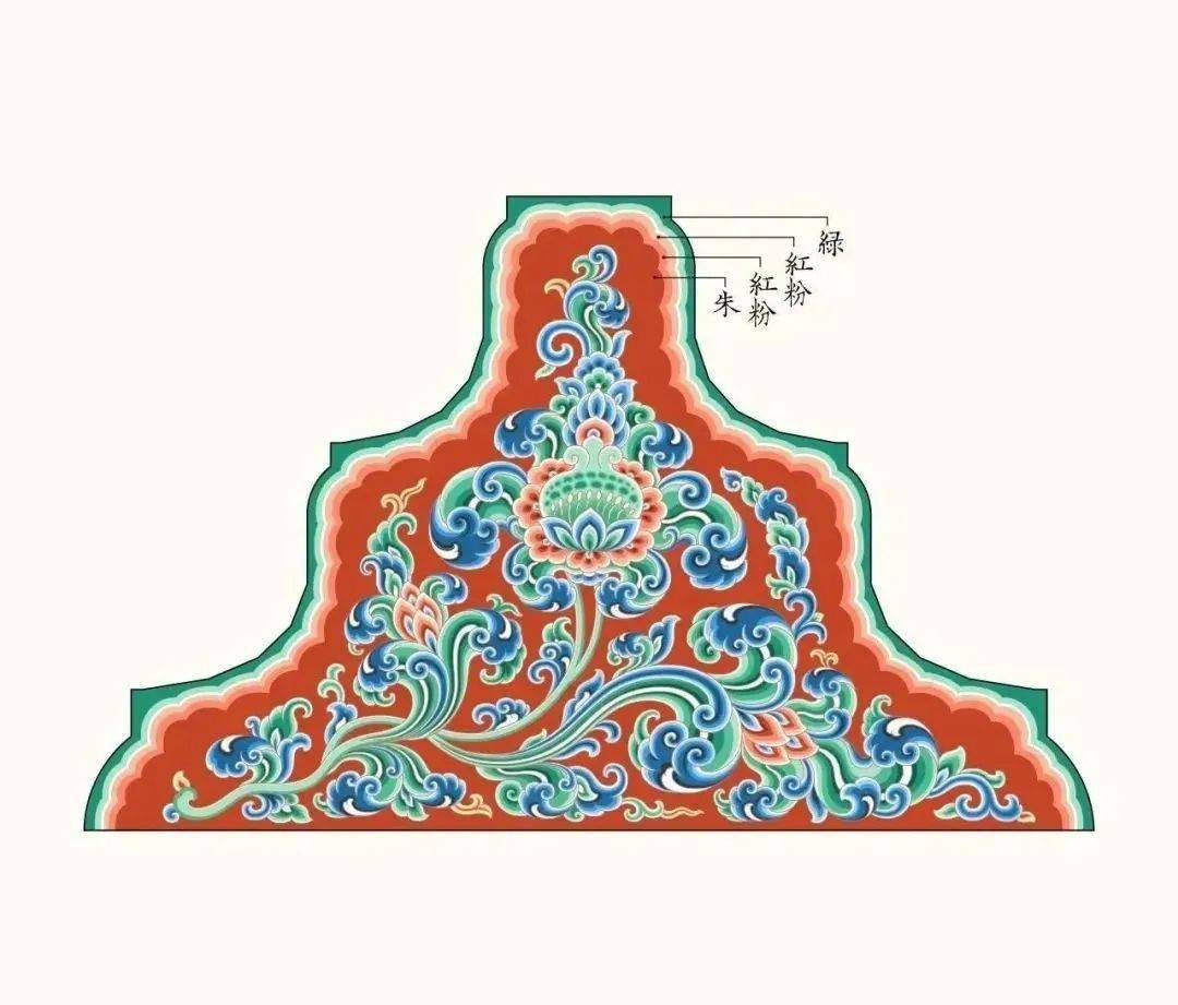 五彩装,碾玉装海石榴花栱眼壁彩画复原更难的是,宋代的官方彩画难寻