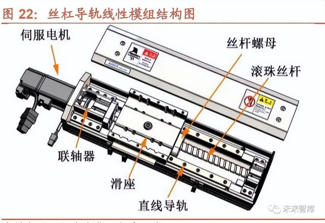 导杆机构分类图片