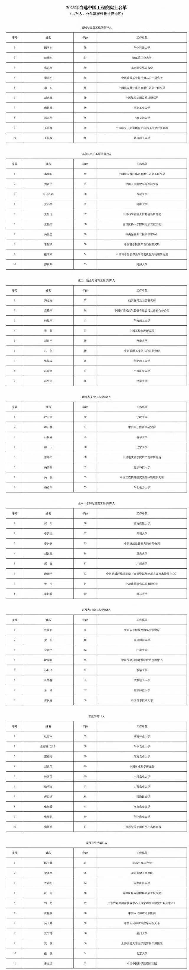 厦门大学新增3位两院院士