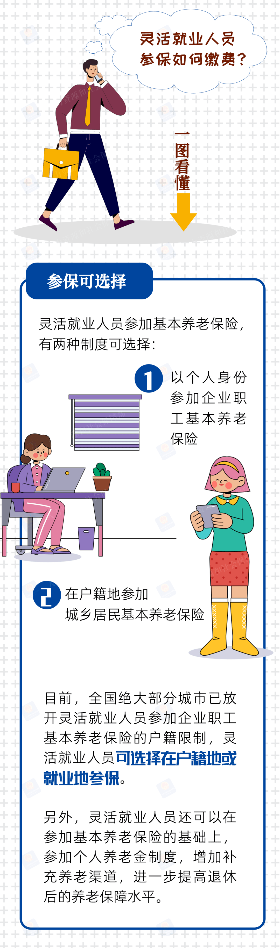 一图看懂 | 灵活就业人员参保如何缴费?_颍泉区_阜阳_公众