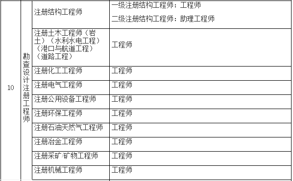 html19四川2018年7月24日,四川省人社廳發佈了關於部分專業技術類職業