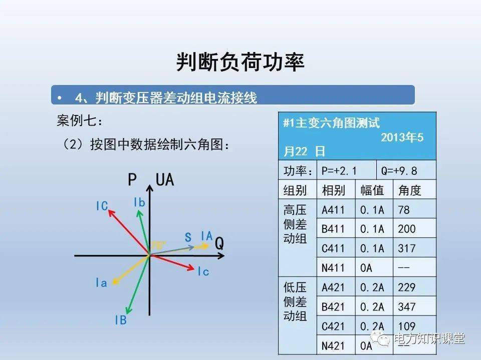 保护装置带负荷六角图测量及判别