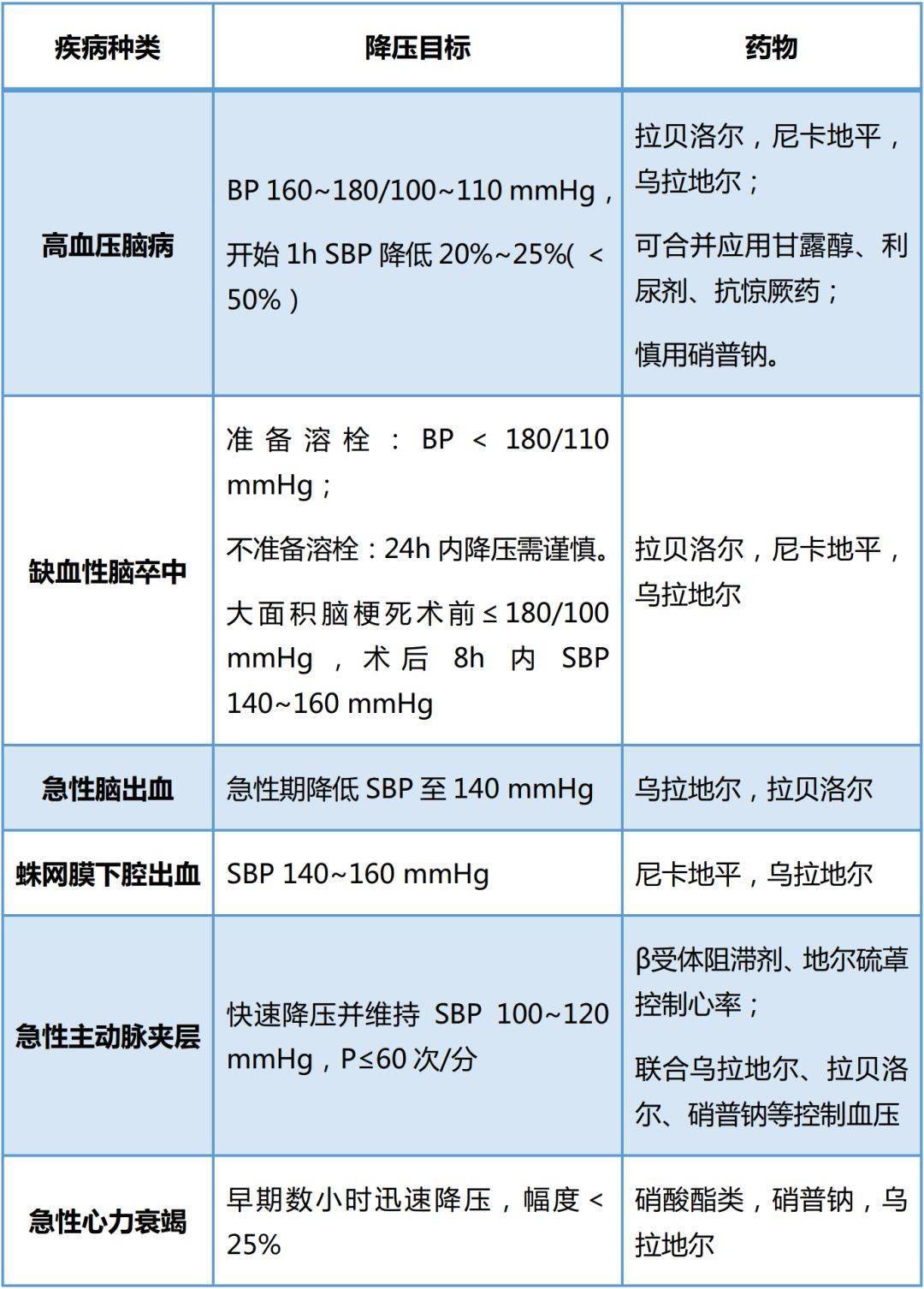 乌拉地尔用法用量图片