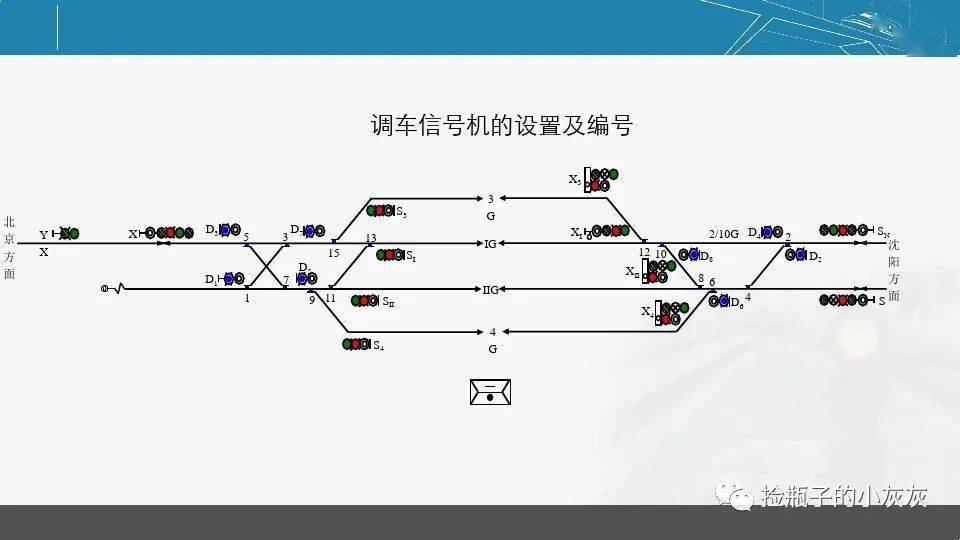 怎么设计车站信号平面布置图_铁路_星标_历史