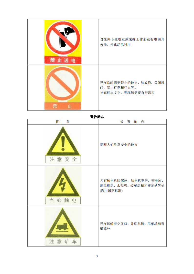 煤安标志目录图片