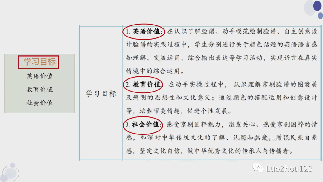 王薔《核心素養背景下的英語跨學科主題學習——從認識到實踐》_課堂