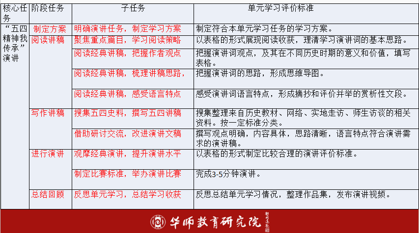 系列】素养导向初中语文大单元教学理念—策略—案例_教材_课程_主题