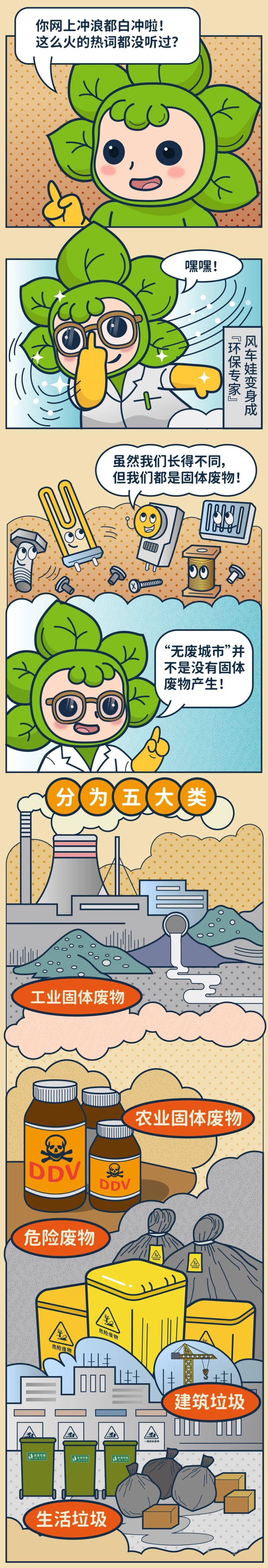 【无废城市】并不是没有固体废物产生!_梁山_环保_来源
