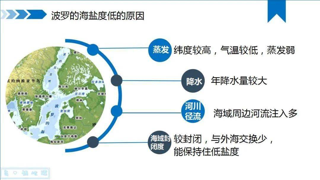 世界海水盐度分布-千图网