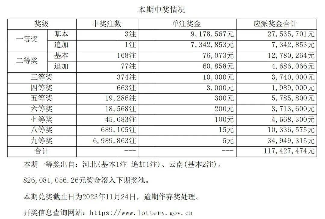 9月25日,體彩超級大樂透第23111期開出號碼