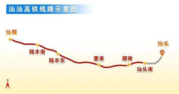 途经汕头,揭阳,汕尾3个市8个区县,接入广州至汕尾高铁汕尾站,线路全长