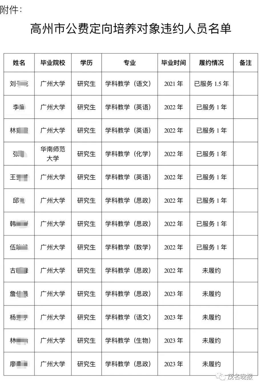 廣東多名畢業生,被官方通報!汕尾也有…_公費_違約