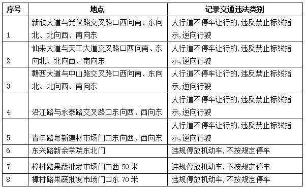 新餘市融媒體中心(新餘市廣播電視臺)往/期/回/顧新餘市環城路萬商紅