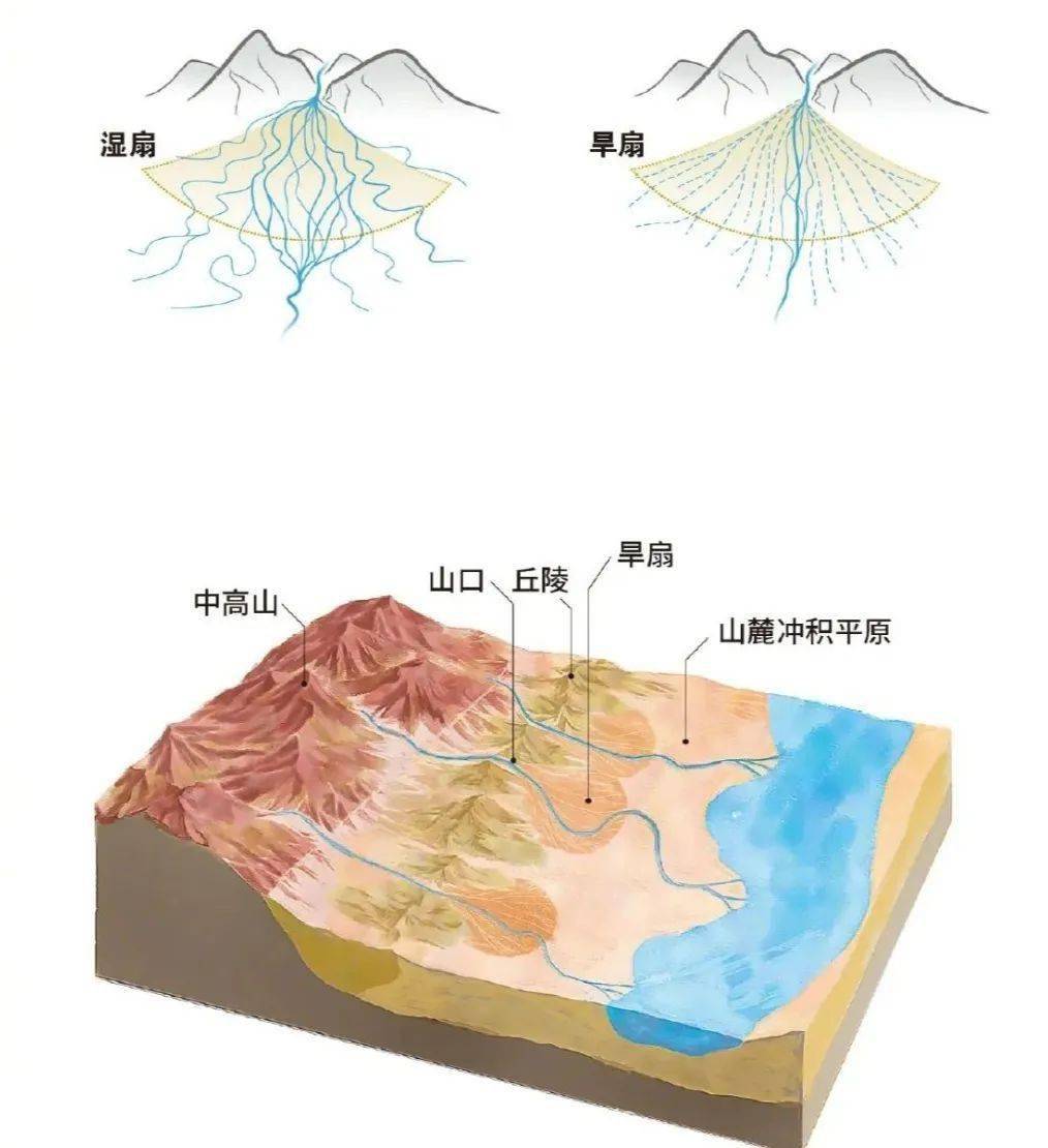 洪积扇和冲积扇的图片图片