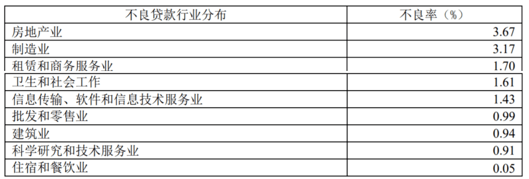 又一家银行,被房地产坑惨了…_厦门_诉讼_福建省