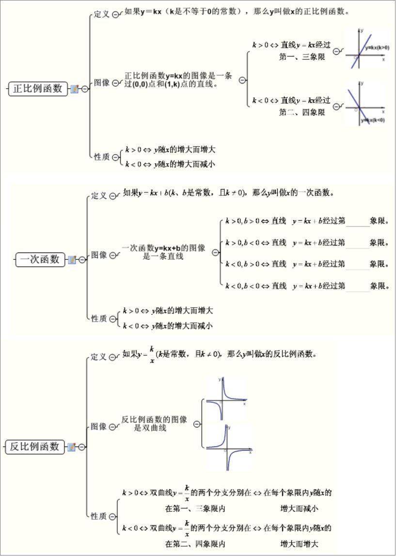 知识梳理型！中考资料，清晰易懂的简单介绍