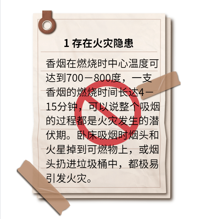 (上下滑动查看)痛心案例宿舍吸烟——安全隐患