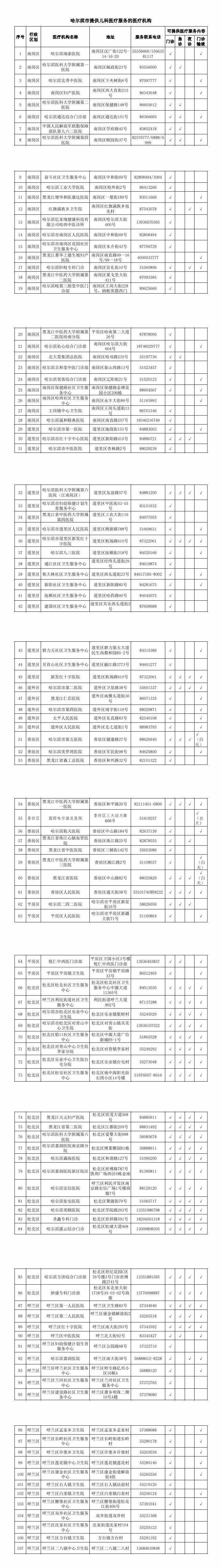 哪些医院有儿科门诊,夜诊哈尔滨市卫健委公示→