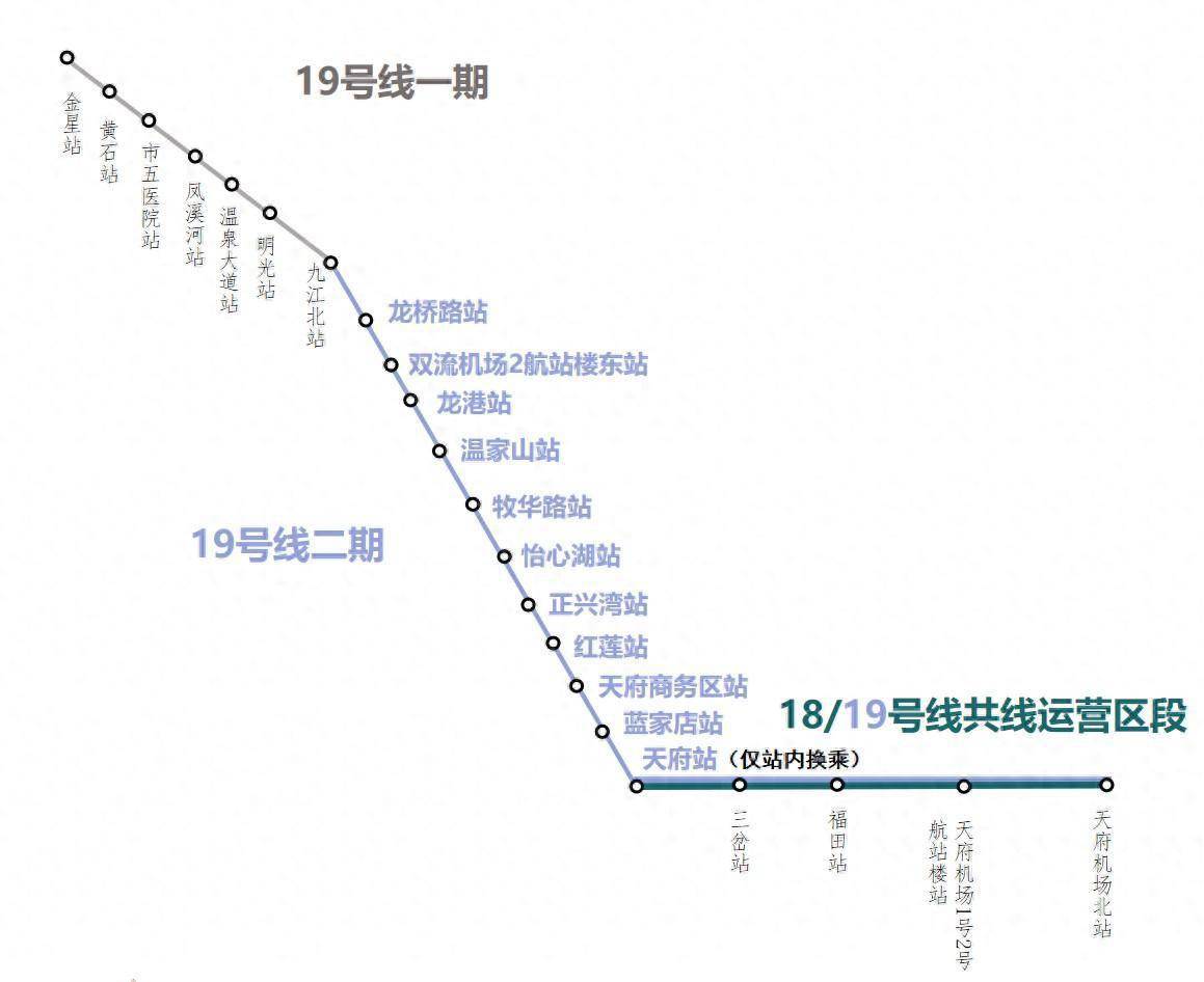 成都轨道交通19号线二期正式开通运营_施工_双流机场_乘客