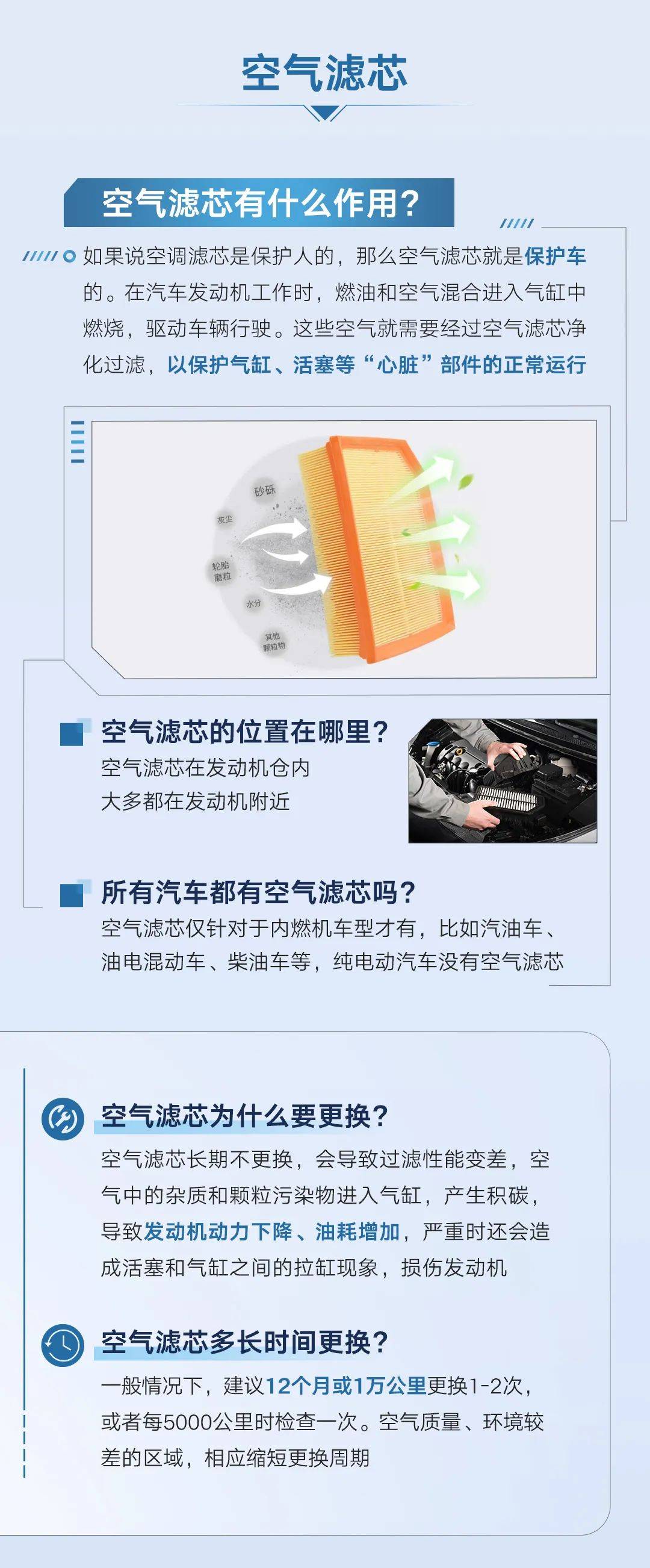空调滤芯vs空气滤芯,有啥区别?一图带你弄清楚!