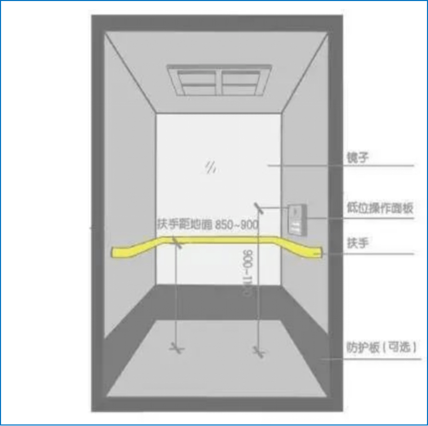 电梯轿厢顶结构高清图图片