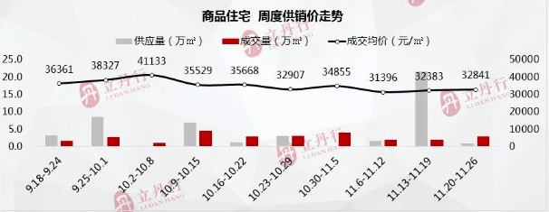 反转？降209万！厦门楼市大变？_海沧_住房_成交