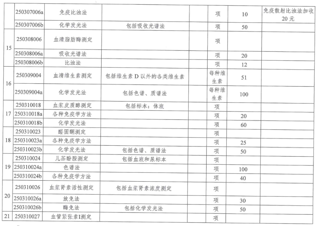 來源| 山東省醫療保障局編輯 | 楊佳霖69這些家喻