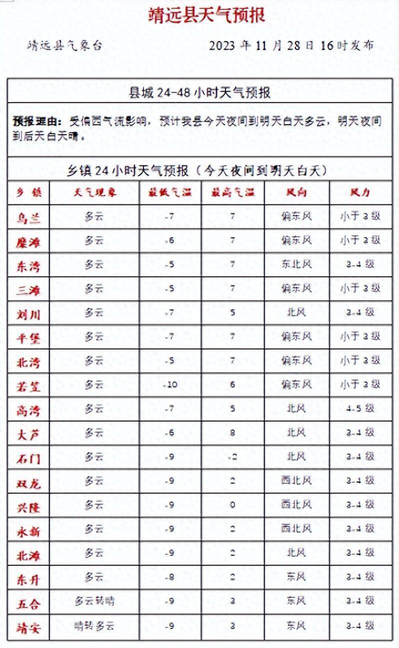 抚远天气预报图片