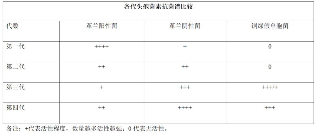 抗菌藥物=消炎藥?大病小病來一顆?都錯!請勿濫用!_炎症_醫生_細菌