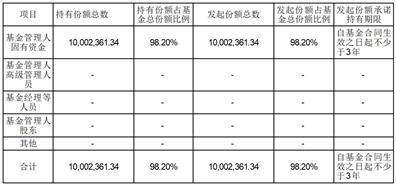 鵬華長樂穩健養老目標一年持有期混合型發起式基金中基金(fof)y類基金