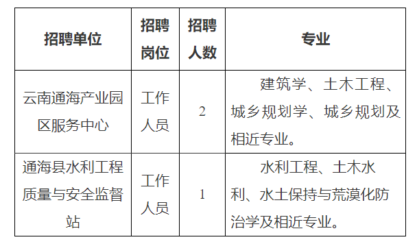 崗位多多_公告_人員_材料