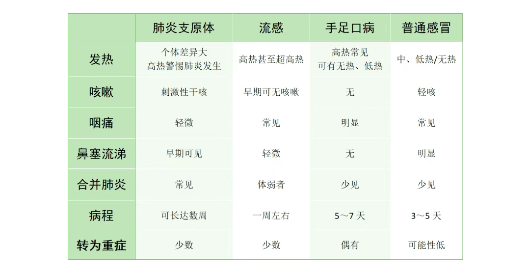 不同年龄人群流行病原体有差异!为什么会反复患流感?