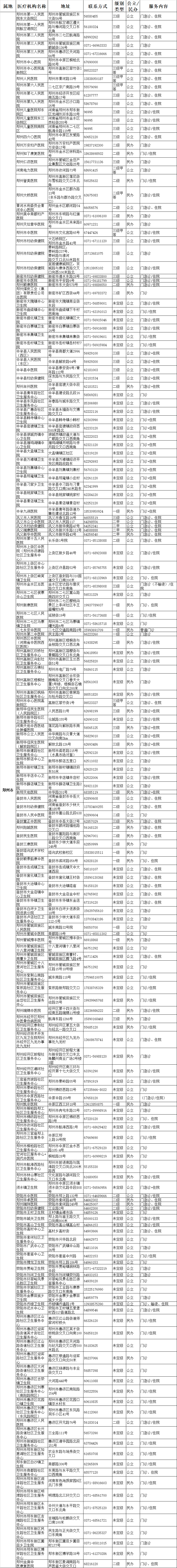 開封市洛陽市平頂山市安陽市鶴壁市新鄉市焦作市濮陽市許昌市漯河市