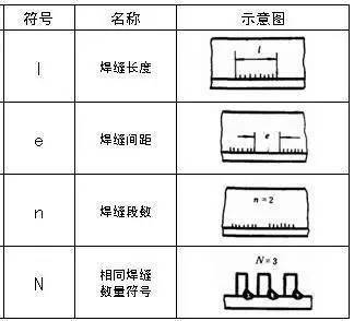 焊缝_尺寸_基本