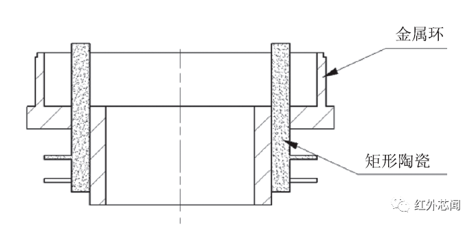 紅外探測器高精度低溫釺焊引線環設計_焊接_陶瓷_焊縫
