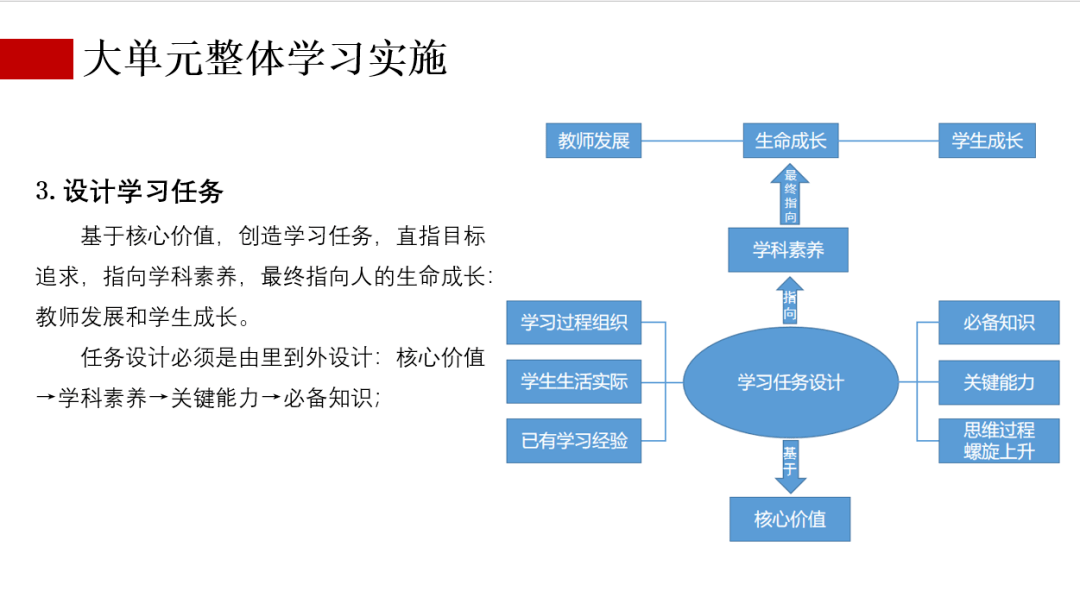 最後是來自成都市石室天府中學的金兵老師帶來的《高中生物學微課設計