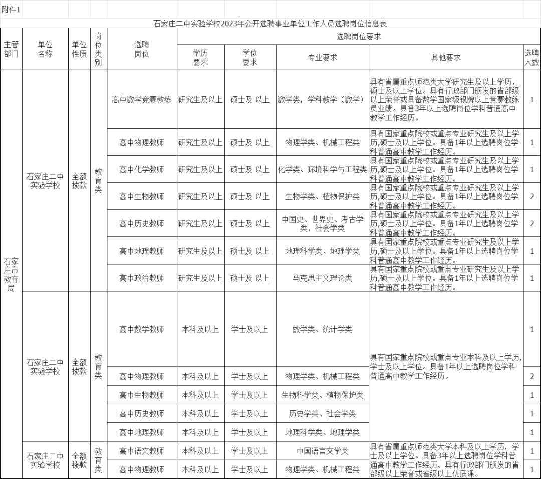 國內重點院校(一)部分重點院校北京大學,中國人民大學,清華大