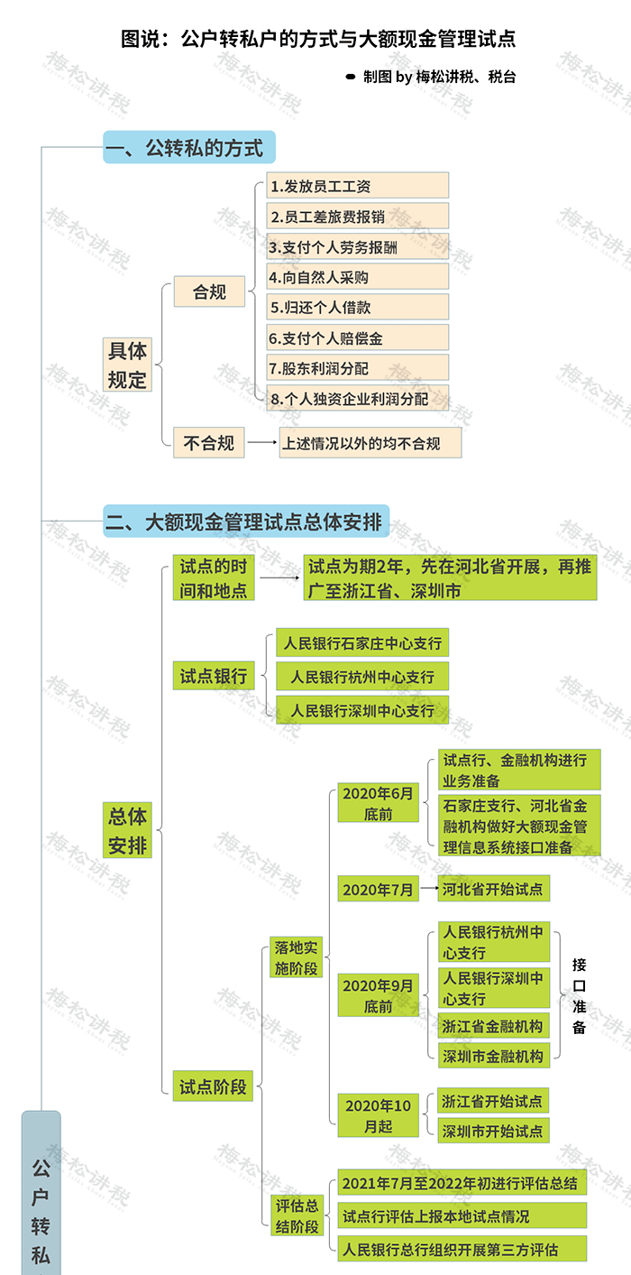 12月起,這類人群要小心了!_進行_監管_稅收