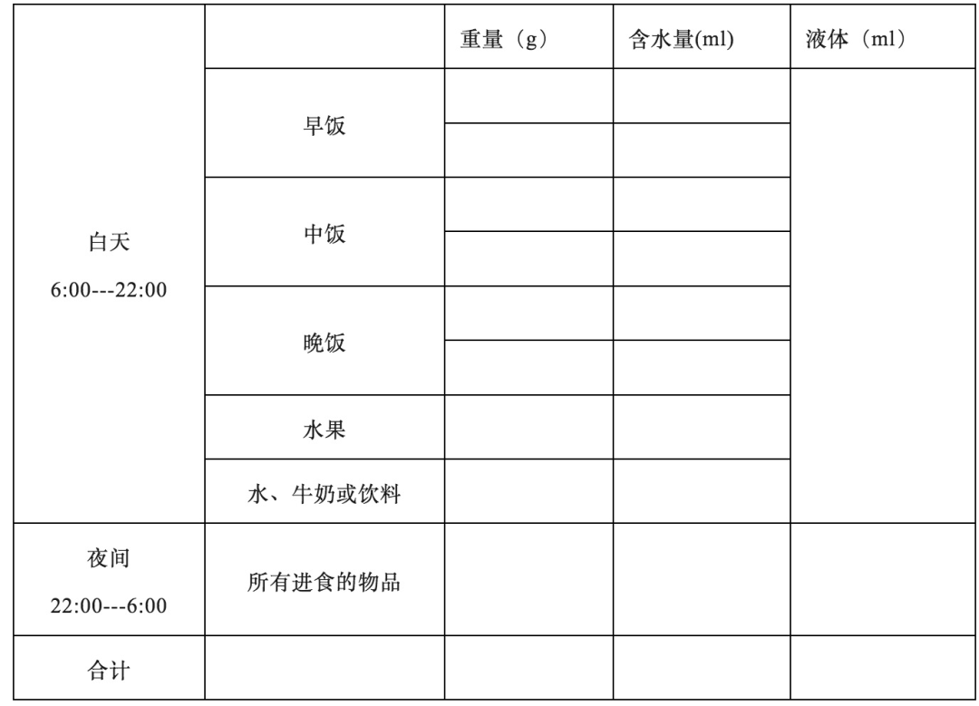 (附出入量記錄單)_患者_護理_測量