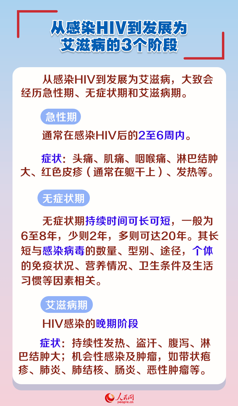 预防艾滋病,这组数字你需要知道!