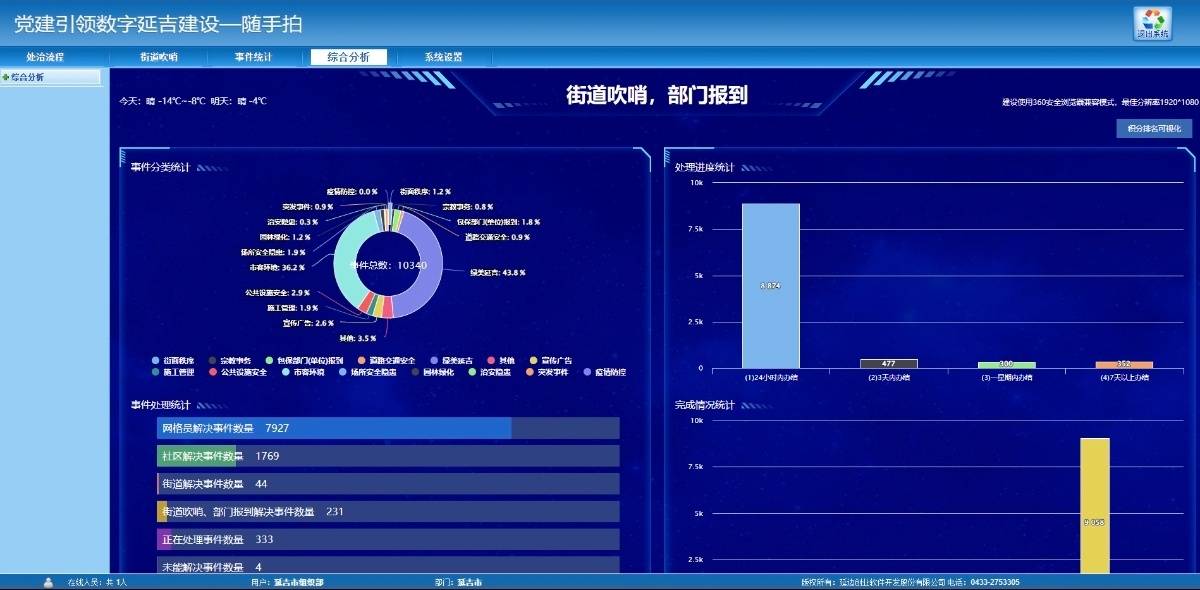 延吉：党建引领 智慧赋能 打造城市基层治理新模式