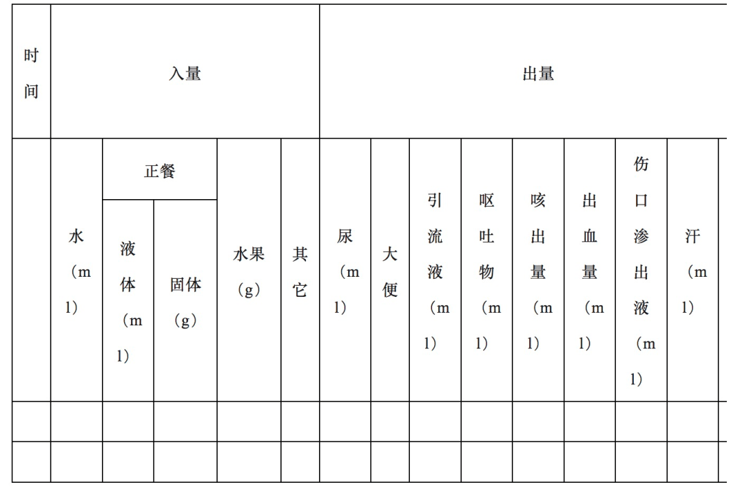 (附出入量记录单)_患者_护理_测量