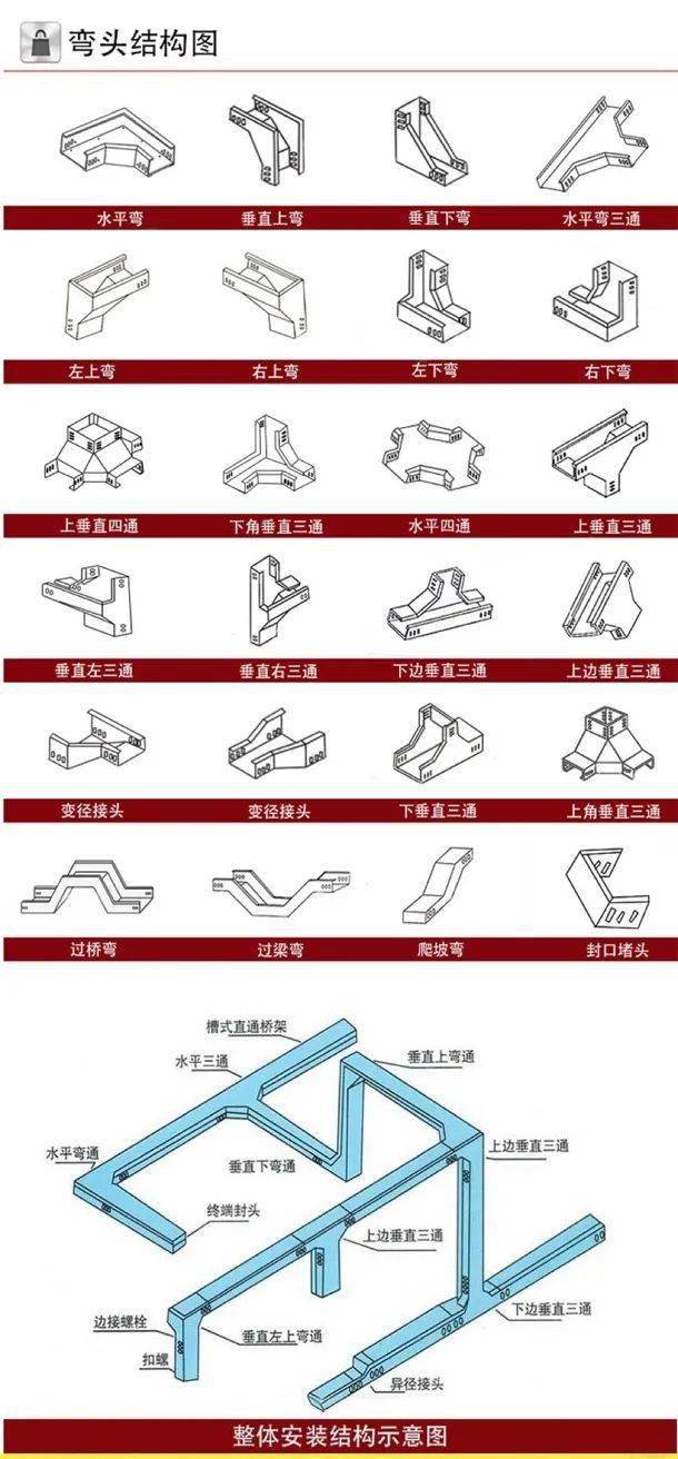 电缆桥架:分类,用途,选型……捋清楚了!_结构_托盘式_槽式