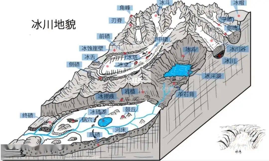 【地质地貌】15种常考的典型地貌景观!