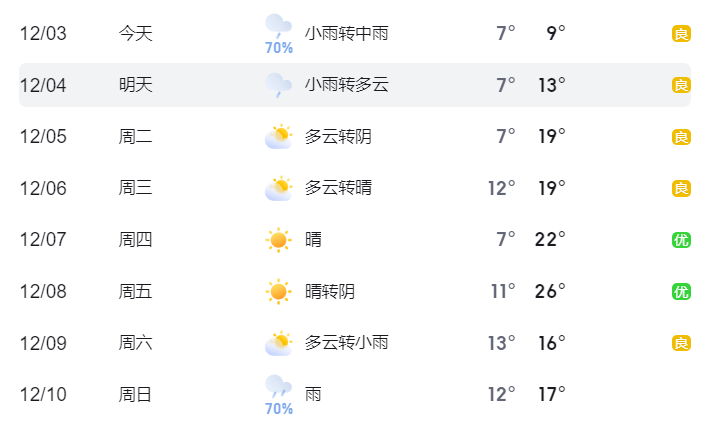 永州最高温度将达到._气温_天气_其他